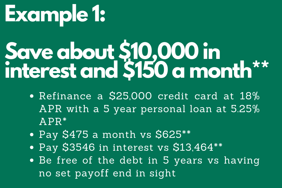 Payment example refinancing $25,000 credit card in to a personal loan