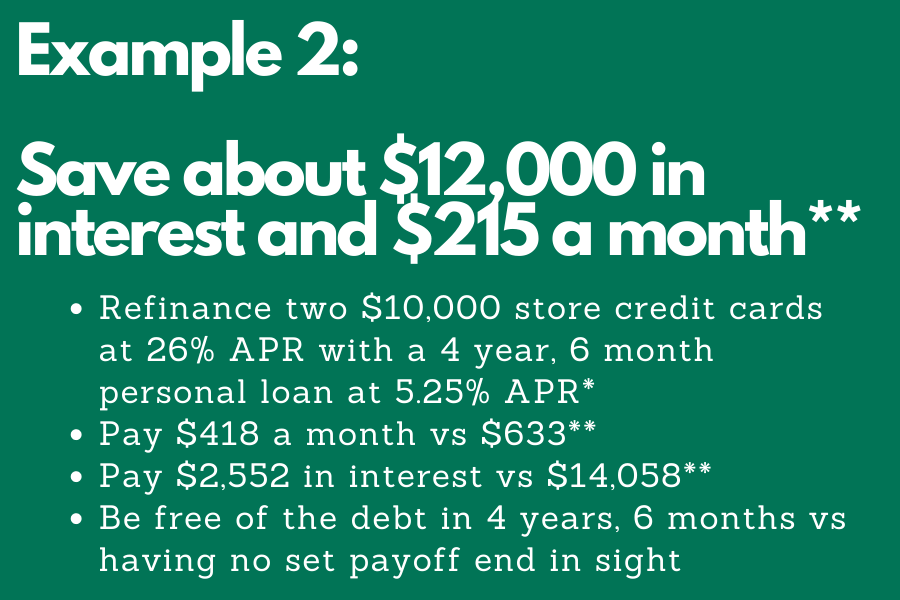 Payment example refinancing two $10,000 credit cards in to a personal loan